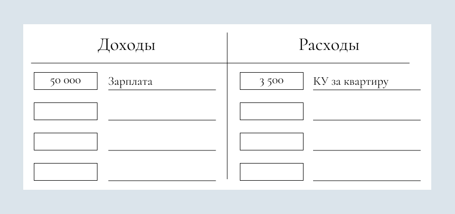 Финансовый чек-лист