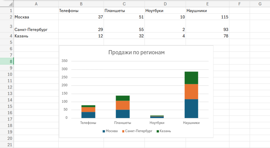 Гистограмма с накоплением