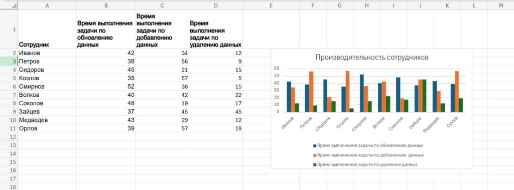 Отредактированная гистограмма